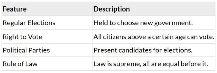 Cheatsheet: Outcomes of Democracy | Social Studies (SST) Class 10