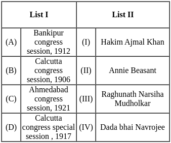 UGC NET Paper 2: History 16th June 2023 Shift 2 | UGC NET Past Year Papers