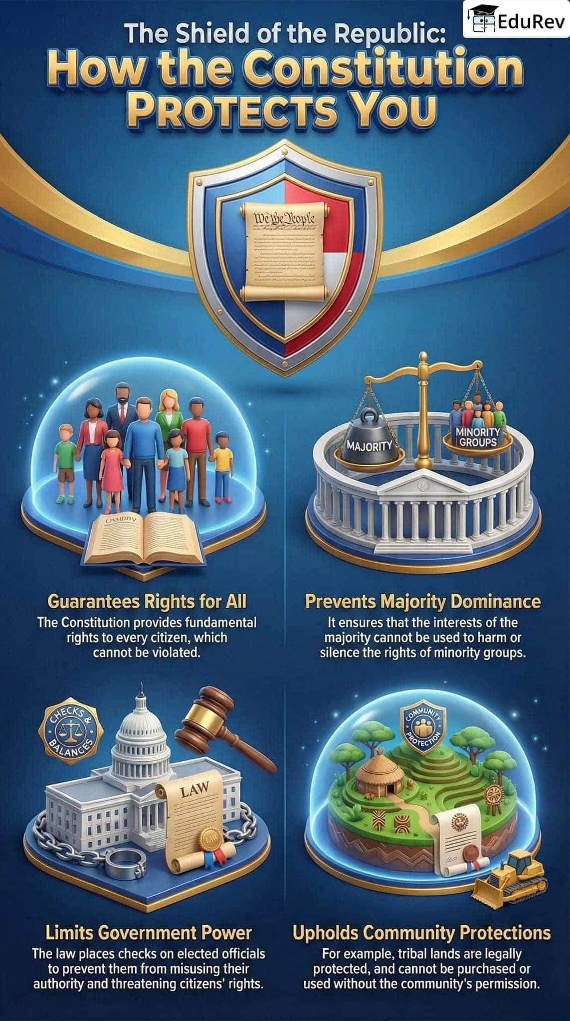 Infographics: The State, the Government, and You