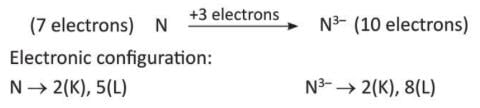 Atomic Structure Chapter Notes | Chemistry for EmSAT Achieve