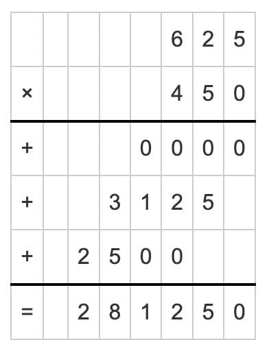 Unit Test (Solutions): The Dairy Farm | Mathematics (Maths Mela) Class 5 - New NCERT