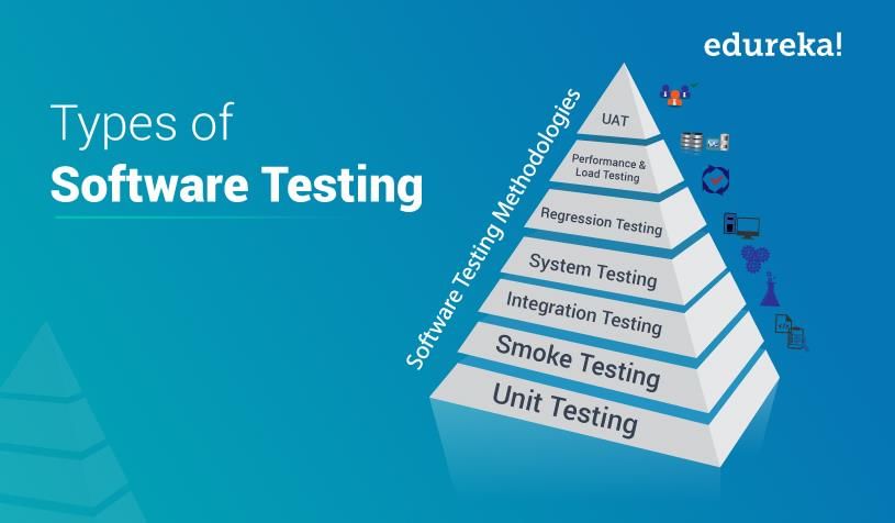 Types of Testing - Software Testing