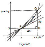 Resolution of Vectors: Motion in a Plane | Physics Class 11 - NEET