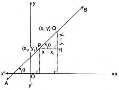 Equation of A Line Chapter Notes | Mathematics Class 10 ICSE