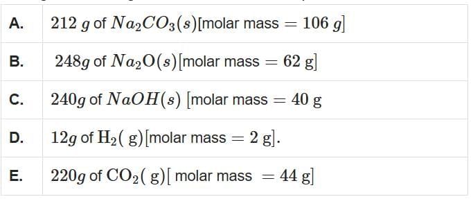 NEET Previous Year Questions (2014-2025): Some Basic Concepts of Chemistry | Chemistry Class 11