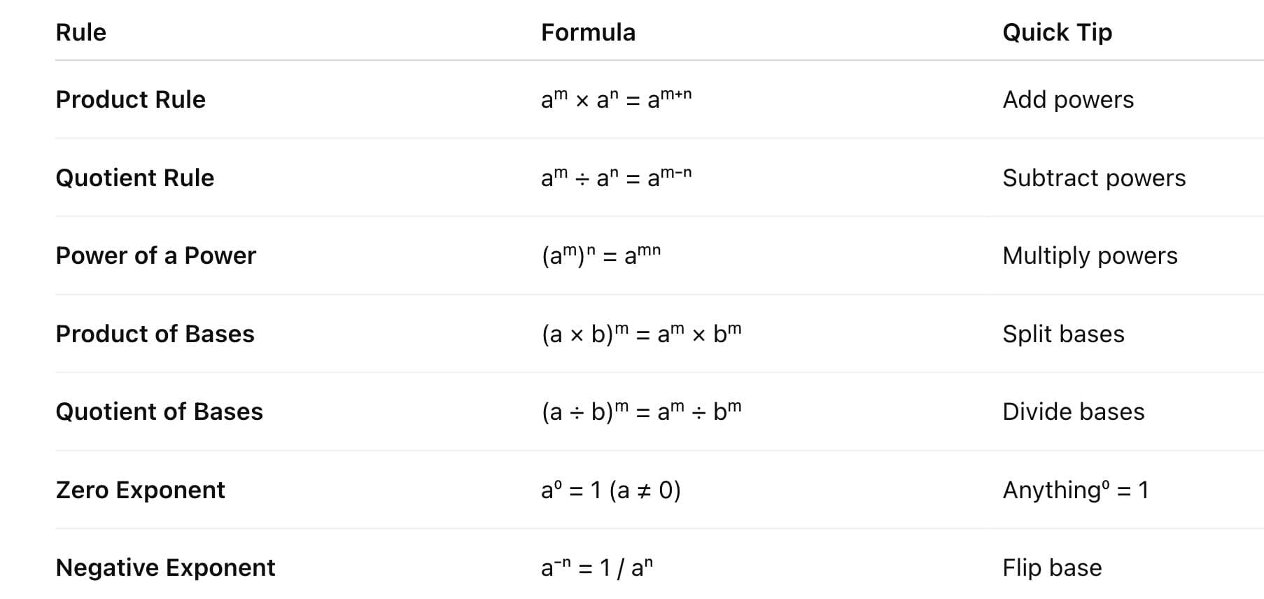 Laws of Indices
