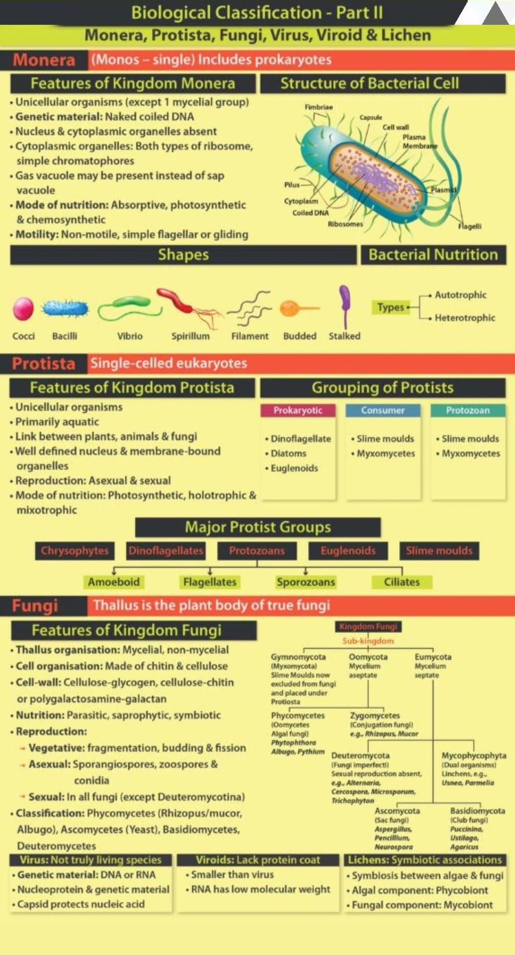 Biological Classification - NEET PDF Download