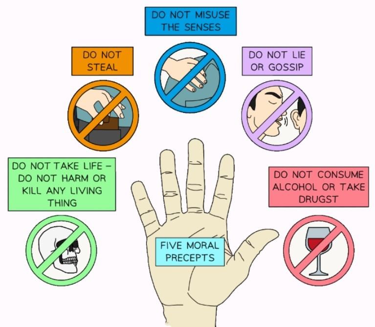 Buddhism: The Five Moral Precepts & Six Perfections | Religion, Philosophy & Ethics for GCSE/IGCSE - Year 11