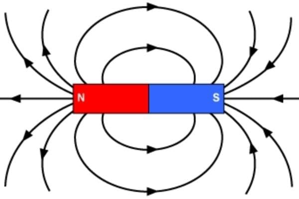 Class 10 Science Chapter 12 Previous Year Questions - Magnetic Effects of Current