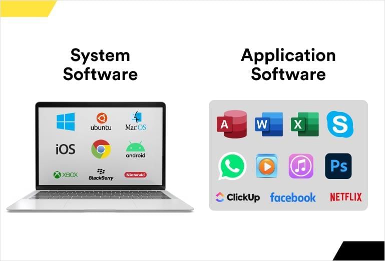 Types of Software Chapter Notes | Computer Studies Class 5 ICSE