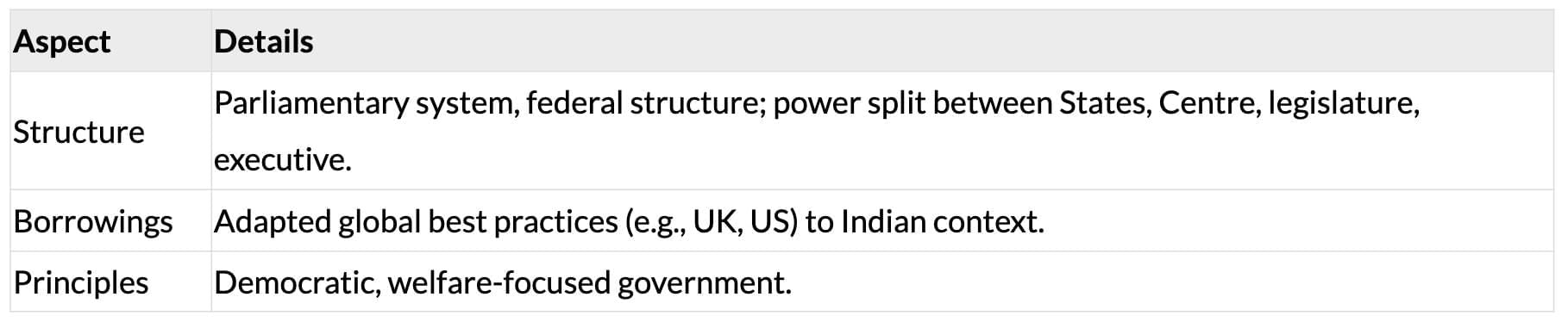 Cheat Sheet: Constitution: Why and How? | Political Science Class 11 - Humanities/Arts