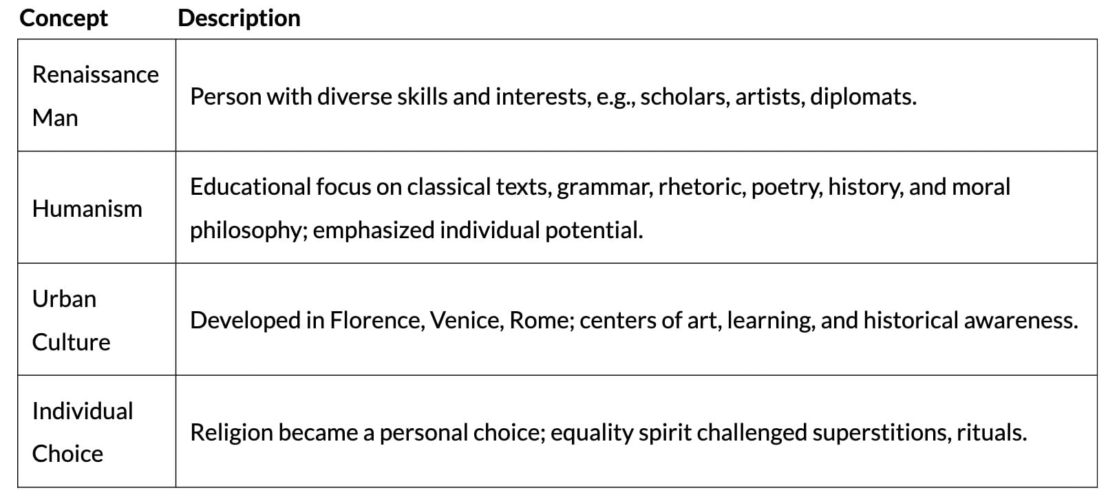 Cheat Sheet: Changing Cultural Traditions | History Class 11 - Humanities/Arts
