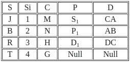 UGC NET Past Year Question Paper II: Computer Science (7 Dec 2023 Shift I) | UGC NET Past Year Papers