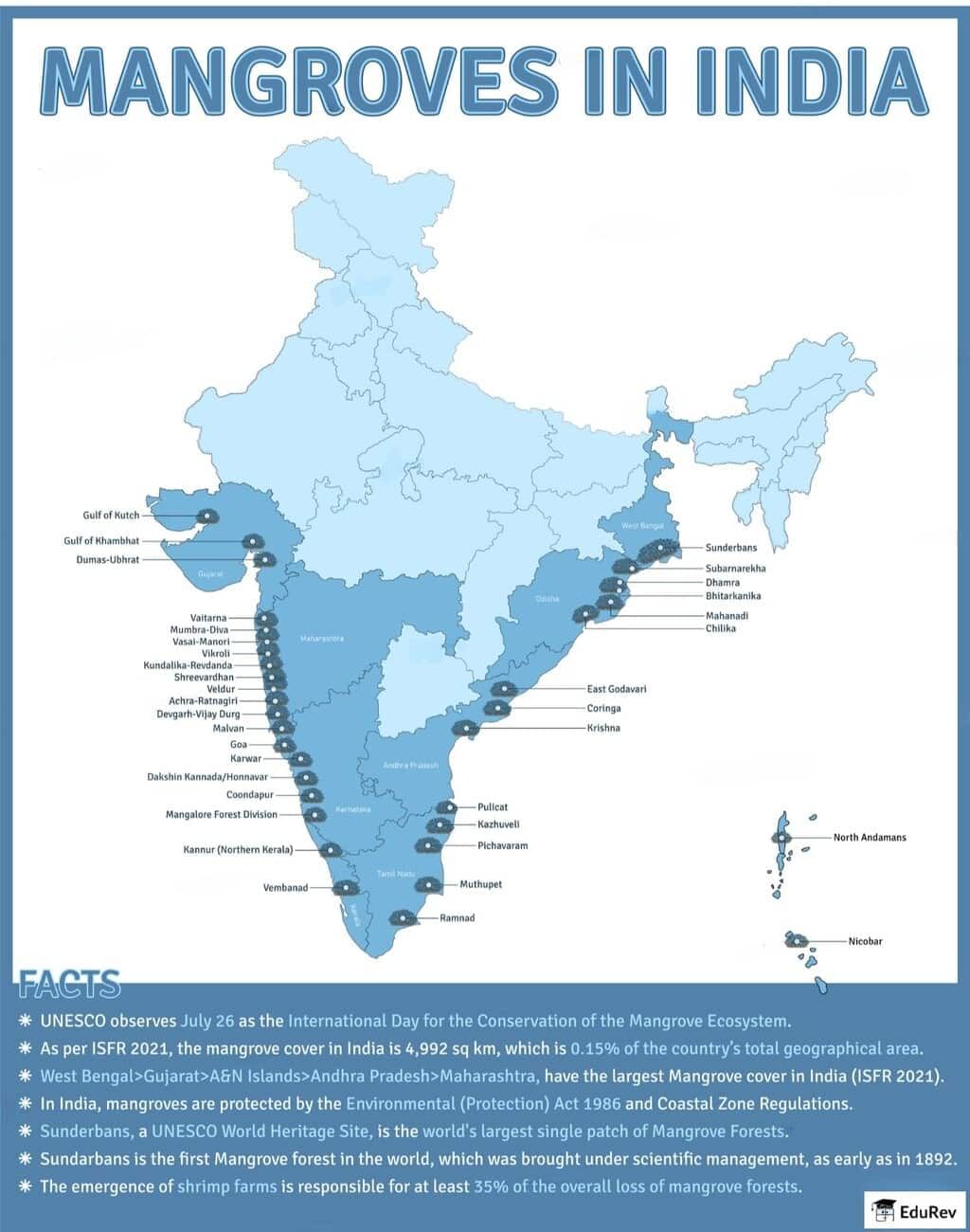 Map: Mangroves in India | Geography for UPSC CSE