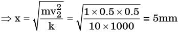 GATE Past Year Questions: Impulse & Momentum | Engineering Mechanics - Civil Engineering (CE)