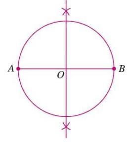 Circle Chapter Notes | Mathematics Class 6 ICSE