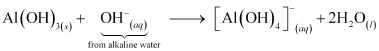 NCERT Solutions Class 11 Chemistry - Hydrogen
