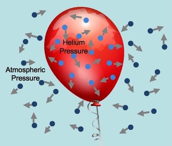 Important Diagrams: Pressure, Winds, Storms, and Cyclones