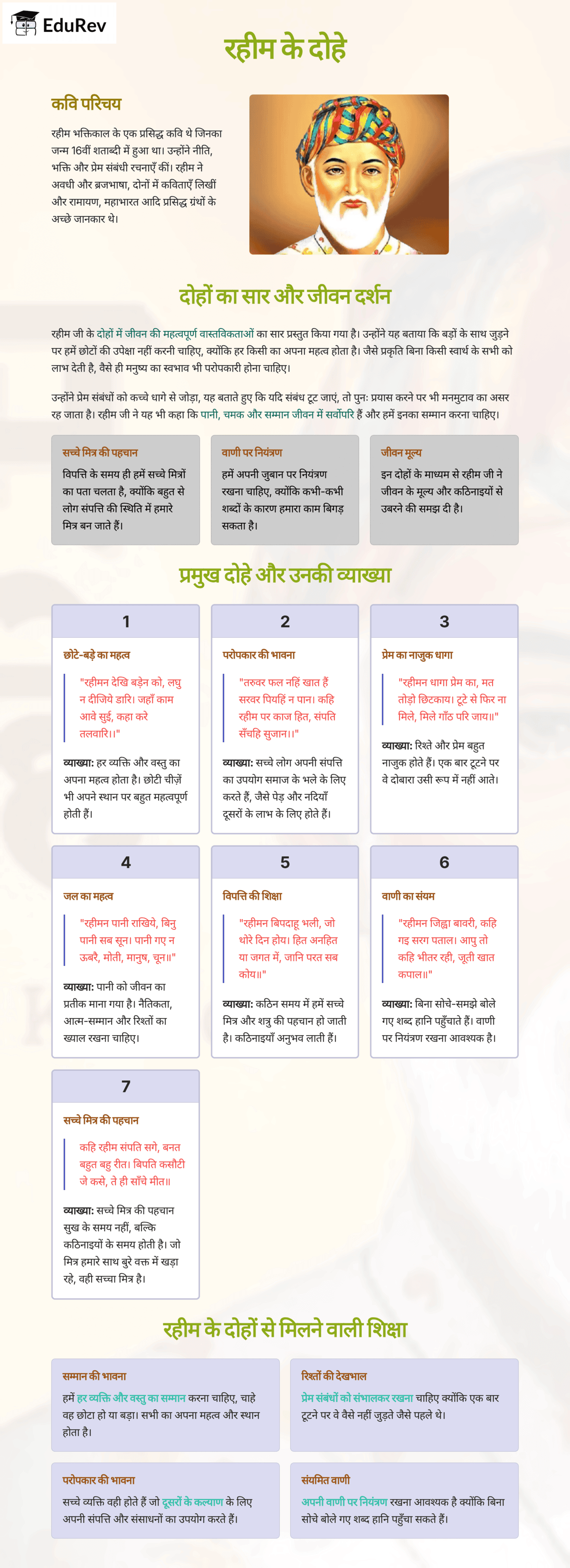 Infographics: रहीम के दोहे | Hindi for Class 6