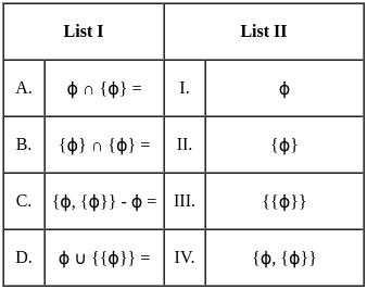 UGC NET Past Year Question Paper II: Computer Science (7 Dec 2023 Shift I) | UGC NET Past Year Papers
