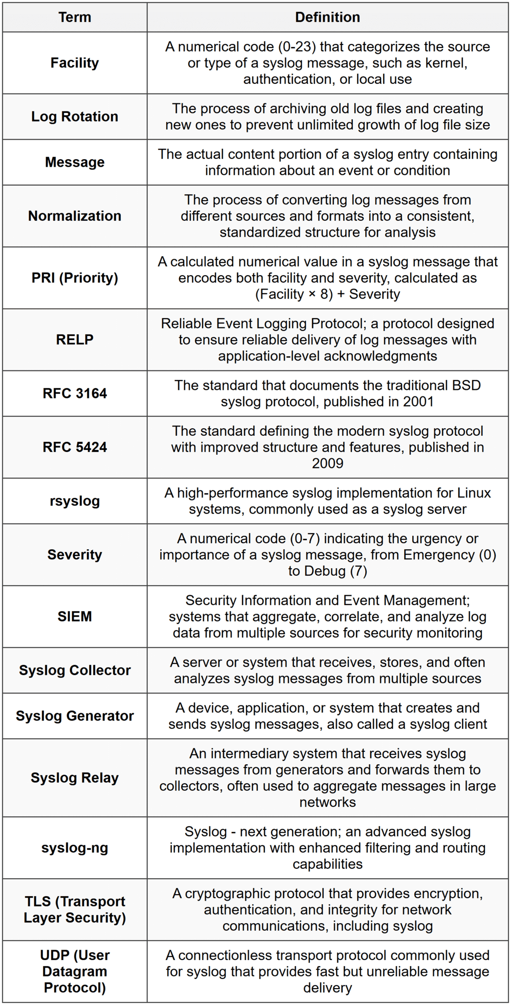 Syslog In Networking Syslog - CompTIA Network+ (N10-009) Full Course - Network and Security PDF