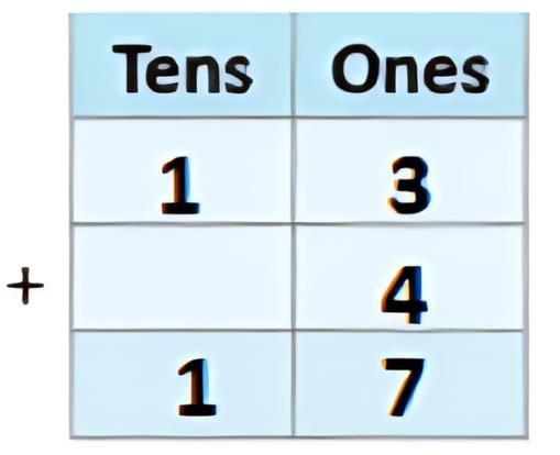 Addition and Subtraction Up to 20 - 1 Class 1 Worksheet Maths