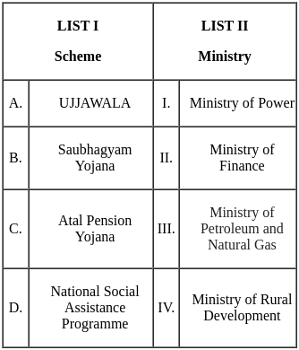 UGC NET Paper 2: Political Science 6 Mar 2023 Shift 1 | UGC NET Past Year Papers