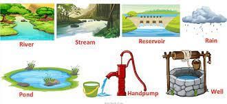 Water Resources - 1 Class 4 Worksheet SST