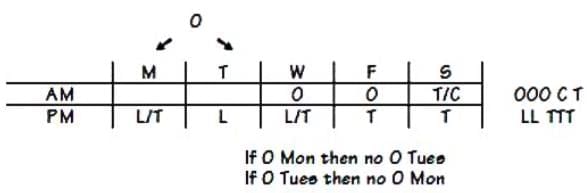Practice Question - 7 (Tabular Arrangement) | 100 DILR Questions for CAT Preparation