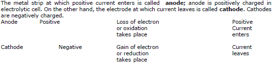 Electrochemistry, Class 12, Chemistry (IIT-JEE and AIPMT) Detailed Chapter Notes