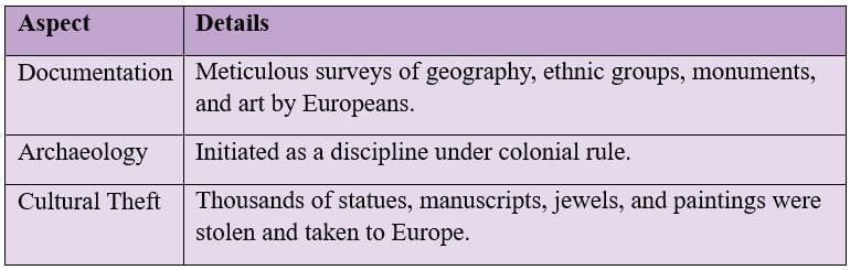 Cheatsheet: The Colonial Era in India | Social Science  Class 8 - New NCERT