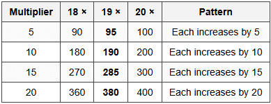 4. Comparison with Related Tables