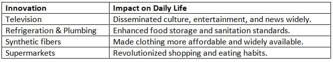 20th- and 21st-Century Culture, Arts, and Demographic Trends Chapter Notes | AP European History - Grade 9