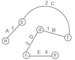UGC NET Paper 2: Computer Science 11 March 2023 | UGC NET Past Year Papers