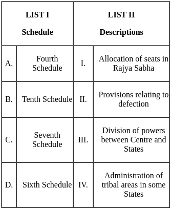 UGC NET Paper 2: Political Science 6 Mar 2023 Shift 1 | UGC NET Past Year Papers
