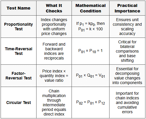 10. Summary Table of Test Characteristics