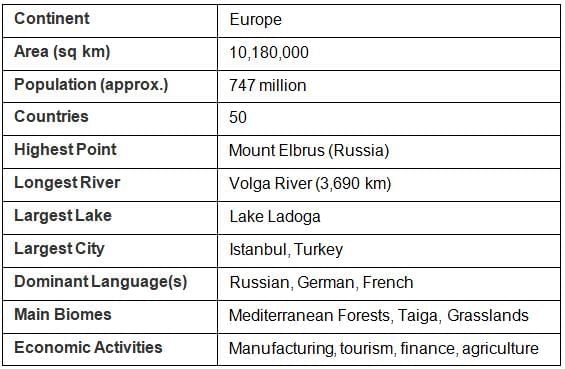 7 Continents and 5 Oceans | SSC CGL Tier 2 - Study Material, Online Tests, Previous Year