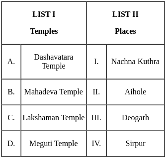 UGC NET Paper 2: History 29th August 2024 Shift 2 | UGC NET Past Year Papers