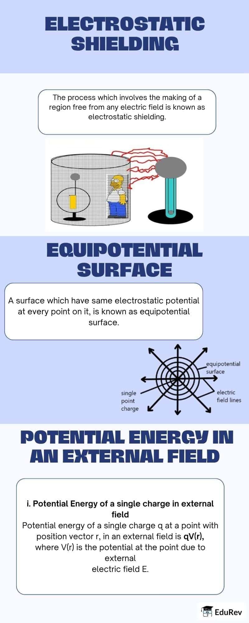 Infographics: Electrostatic Potential and Capacitance | Physics Class 12 - NEET