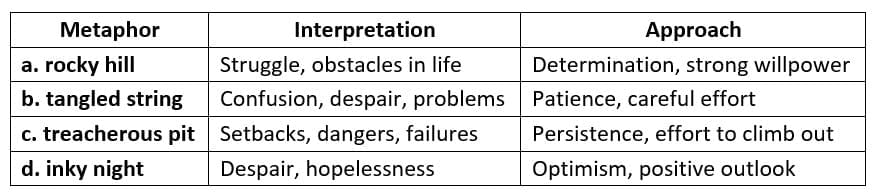 Textbook Solutions: Failure | Gul Mohar Class 8: Book Solutions, Summaries & Worksheets