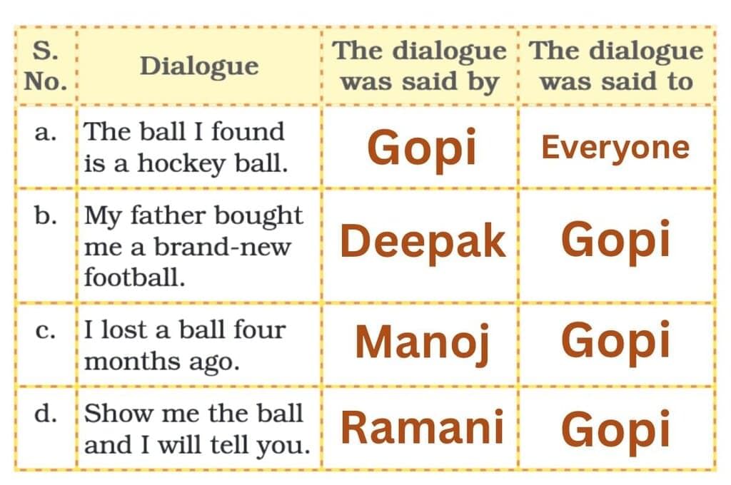 Gone with the Scooter NCERT Solutions | English Santoor Class 5 - New NCERT