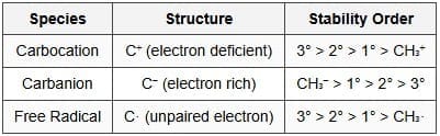 8.5 Reactive Intermediates