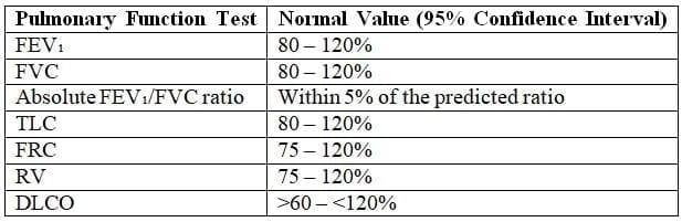 Normal Po2 Rv Respiratory System - 1 Chapter Notes - Medicine - NEET PG PDF Download