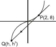 Tangent and Normal | Mathematics (Maths) for JEE Main & Advanced