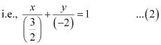 Exercise 9.3- Straight Lines NCERT Solutions - Commerce