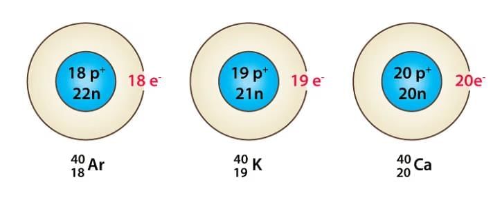 Inside the Atom Chapter Notes | General Science Class 8 (Maharashtra Board)