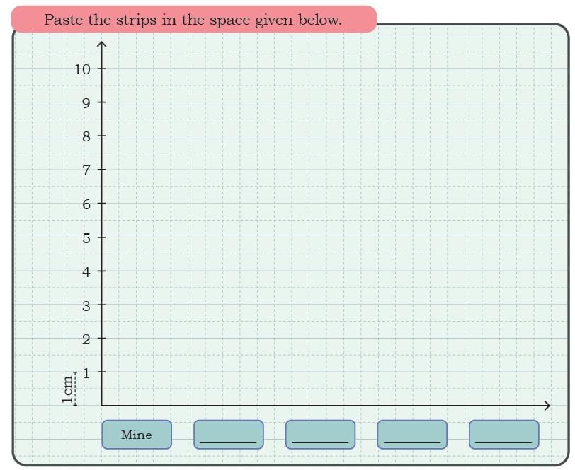 Data Through Pictures NCERT Solutions | Mathematics (Maths Mela) Class 5 - New NCERT