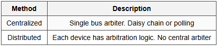 8.5.1 Bus Arbitration
