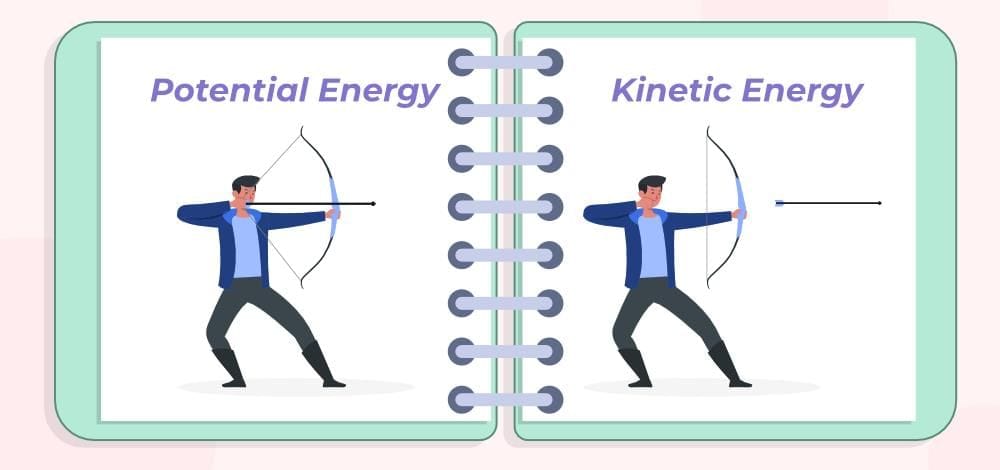 Kinetic Energy