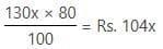 Practice Questions: Profit, Loss & Discount